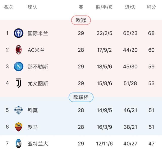 棋牌游戏-伪9实验失败斯帕莱蒂及时纠错，尤文拿下争4关键战